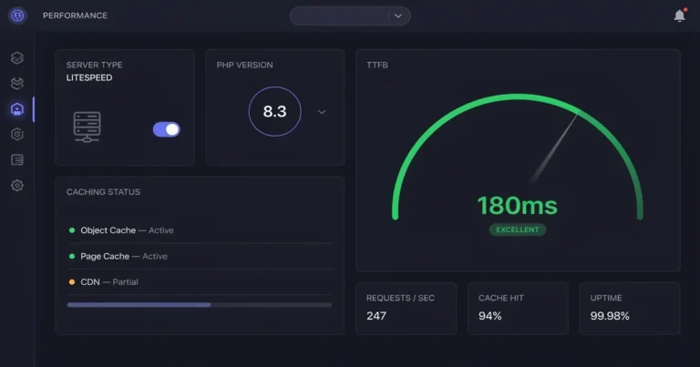Minimalist dark-mode UI mockup showing WordPress hosting speed settings including server type, PHP version, caching status, and a green TTFB gauge at 180ms